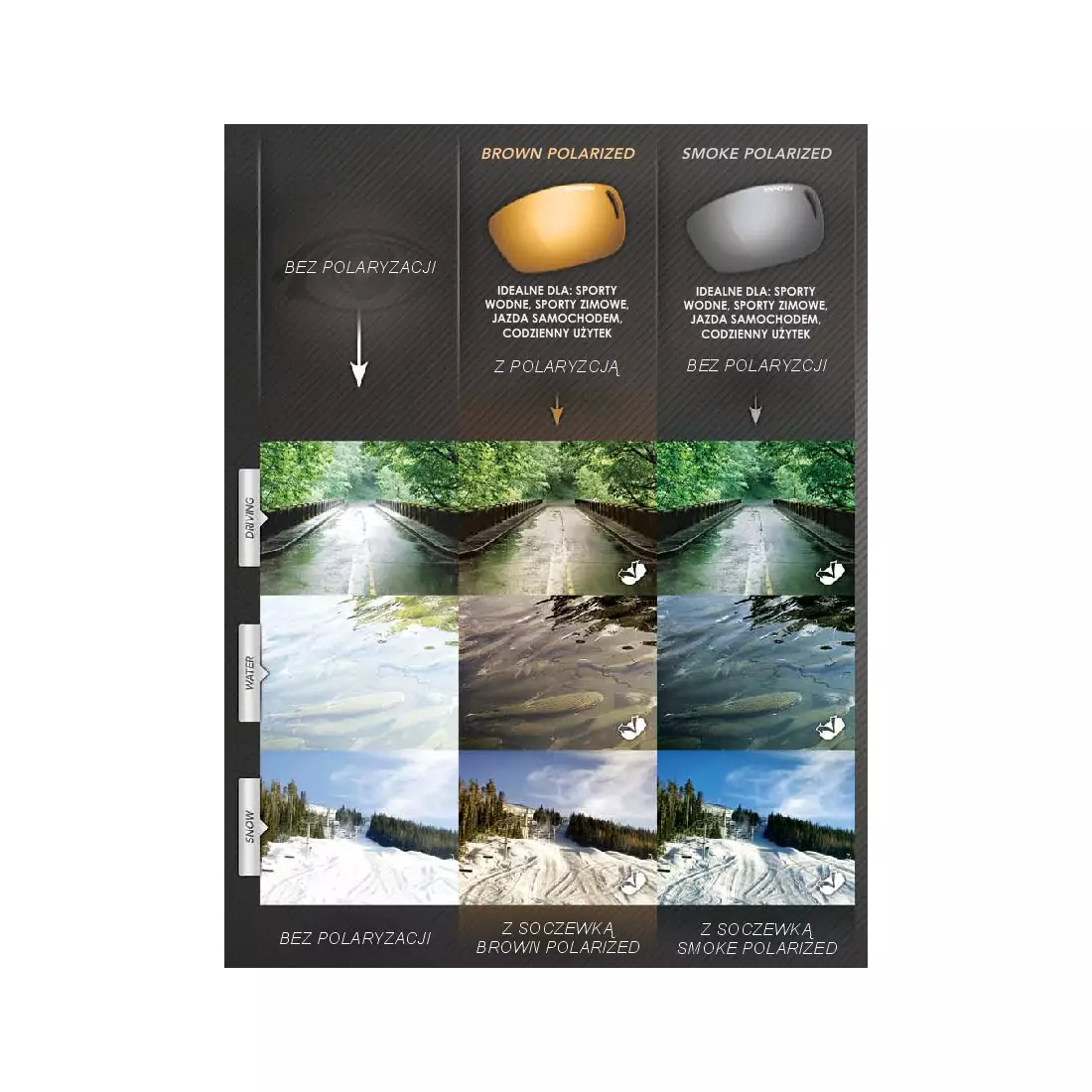 TIFOSI DURO POLARIZED FOTOTEC matná černá fotochromatická skla (1 sklo Hnědá POLARIZAČNÍ PHOTOCHROME 28,7%-9,4% propustnost světla) TFI-1030600160